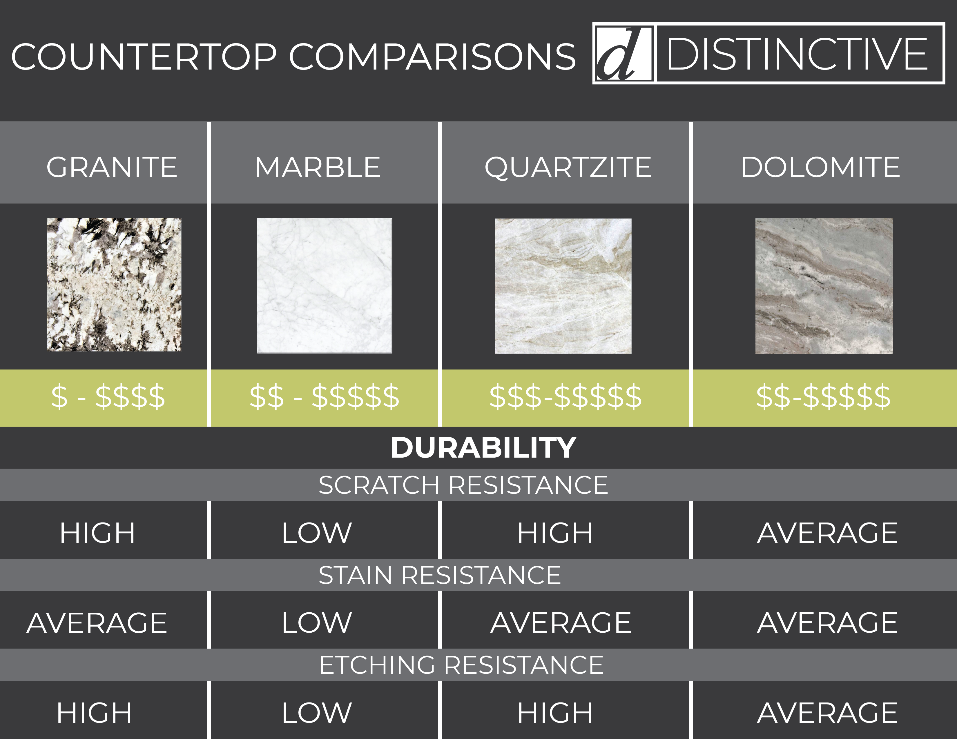 Quartzite vs. Granite Countertops