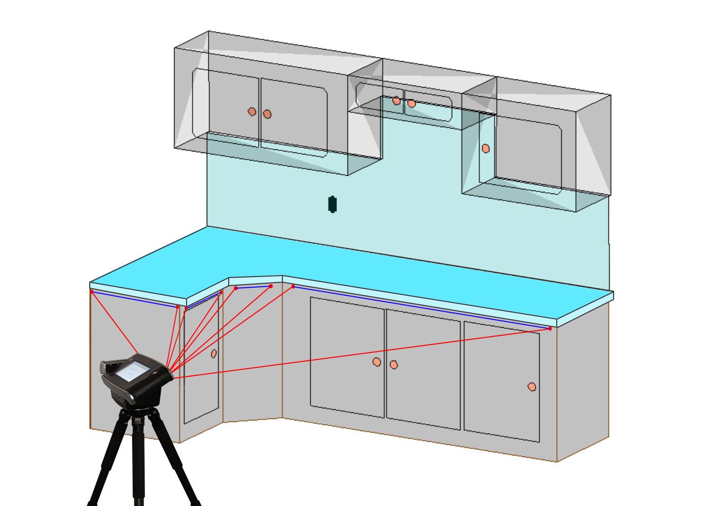 how to measure countertop